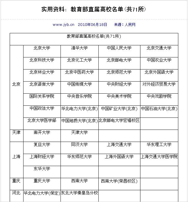 教育部直属高校名单