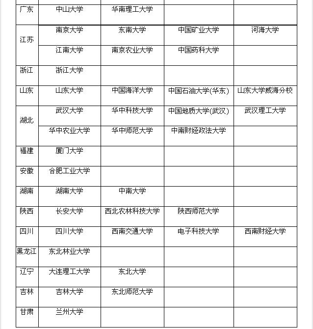 教育部直属2